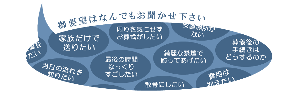 御要望はなんでもお聞かせ下さい　