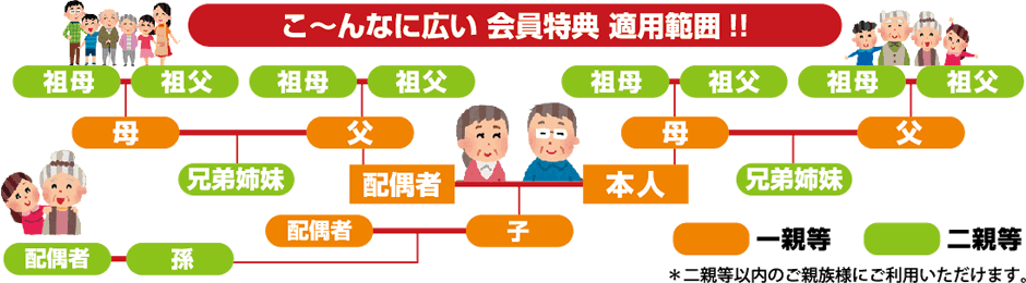 会員特典の適用範囲は二親等以内のご親族様です